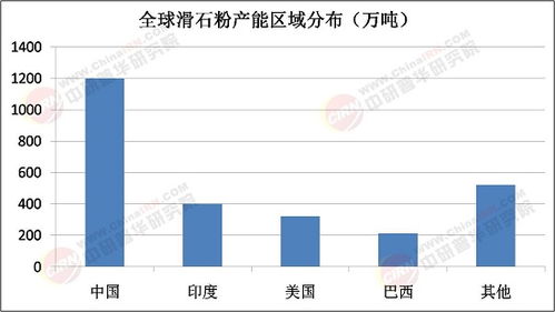 2025年滑石粉行業市場調查 高端化、綠色化、全球化趨勢分析