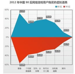 風云榜洞察新生代 《中國首部90后網游人群研究報告》發布，引領軟件開發新趨勢