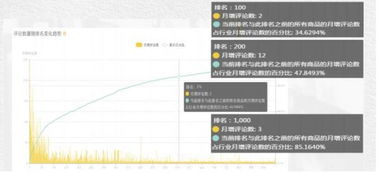 深度解析 為何你的選品策略難以引爆市場？
