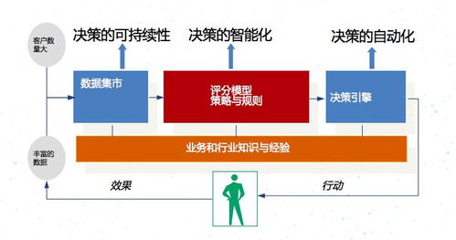 數據聯合建模 在信貸風控、市場調研與軟件開發中的融合與應用