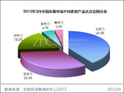 軟件產品類型與容積段分析——調研中心月度報告洞察
