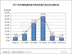 產品結構分析與軟件開發 調研中心專項研究的戰略協同