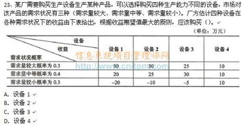 生產設備選購決策 基于不同需求狀況的產能規劃分析